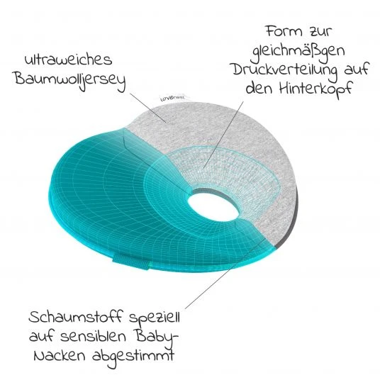 Babymoov Kopfstütze Lovenest Original - Smokey 5 Babymoov Kopfstütze Lovenest Original - Smokey – Bild 5