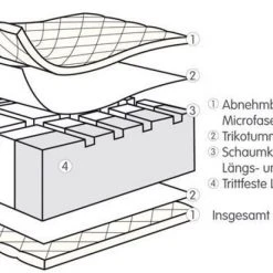 Julius Zöllner Babybett-Matratze Air Allround 70 x 140 cm 7 Julius Zöllner Babybett-Matratze Air Allround 70 x 140 cm -Wohnen & Schlafen Verkäufe julius zollner babybett matratze air allround 70 x 140 cm 7350200000 sp d2