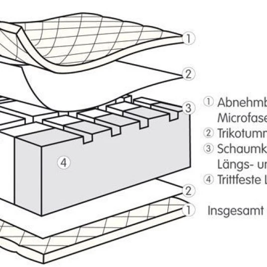 Julius Zöllner Babybett-Matratze Air Allround 70 x 140 cm 3 Julius Zöllner Babybett-Matratze Air Allround 70 x 140 cm – Bild 3