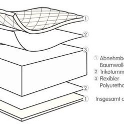 Julius Zöllner Babybett-Matratze Baby Soft 60 x 120 cm 7 Julius Zöllner Babybett-Matratze Baby Soft 60 x 120 cm -Wohnen & Schlafen Verkäufe julius zollner babybett matratze baby soft 60 x 120 cm 7300100000 d2