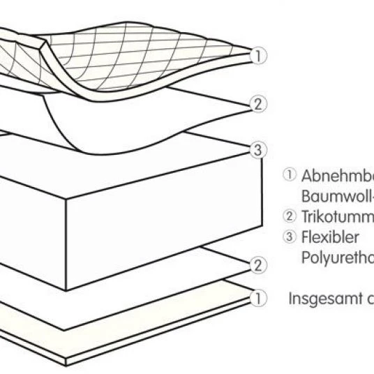 Julius Zöllner Babybett-Matratze Baby Soft 60 x 120 cm 3 Julius Zöllner Babybett-Matratze Baby Soft 60 x 120 cm – Bild 3