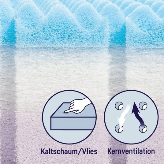 Julius Zöllner Babybett-Matratze Dr. Lübbe Air Premium 60 x 120 cm 3 Julius Zöllner Babybett-Matratze Dr. Lübbe Air Premium 60 x 120 cm – Bild 3