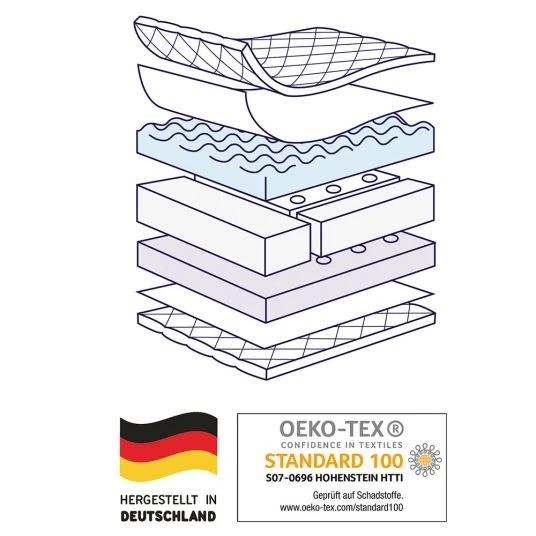 Julius Zöllner Babybett-Matratze Dr. Lübbe Air Premium 60 x 120 cm 4 Julius Zöllner Babybett-Matratze Dr. Lübbe Air Premium 60 x 120 cm – Bild 4