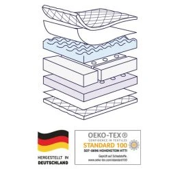 Julius Zöllner Babybett-Matratze Dr. Lübbe Air Premium 70 x 140 cm -Wohnen & Schlafen Verkäufe julius zollner babybett matratze dr lubbe air premium 70 x 140 cm 7960200000 sp d3