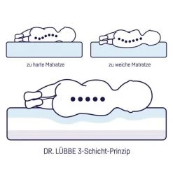 Julius Zöllner Babybett-Matratze Dr. Lübbe Air Premium 70 x 140 cm -Wohnen & Schlafen Verkäufe julius zollner babybett matratze dr lubbe air premium 70 x 140 cm 7960200000 sp d4