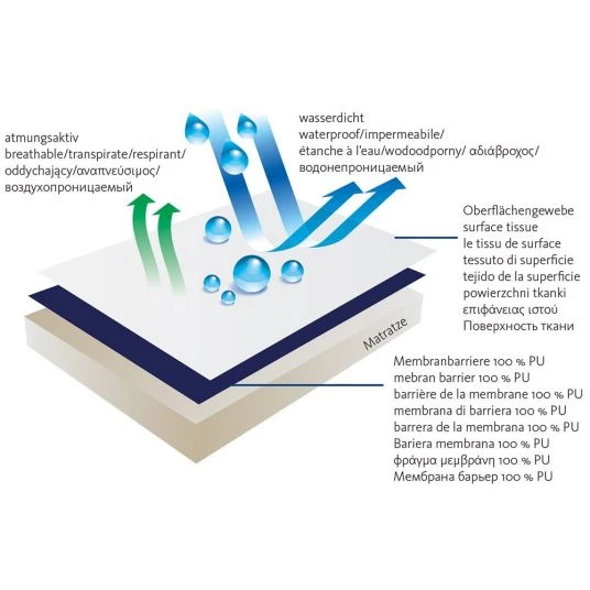 Playshoes Spannbetttuch wasserdicht 70 x 140 cm - Rosa 3 Playshoes Spannbetttuch wasserdicht 70 x 140 cm - Rosa – Bild 3