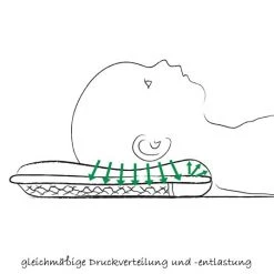 Theraline Babykissen gegen Kopfverformung Gr.1 -Wohnen & Schlafen Verkäufe theraline babykissen gegen kopfverformung gr 1 34000000 d2