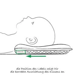 Theraline Babykissen gegen Kopfverformung Gr.1 -Wohnen & Schlafen Verkäufe theraline babykissen gegen kopfverformung gr 1 34000000 d5