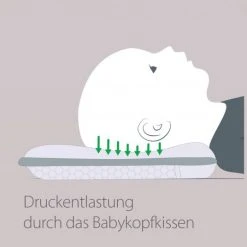 Theraline Babykissen gegen Kopfverformung - Gr. 2 -Wohnen & Schlafen Verkäufe theraline babykissen gegen kopfverformung gr 2 35000000 d2