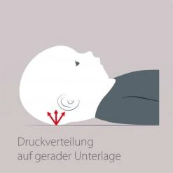 Theraline Babykissen gegen Kopfverformung - Gr. 2 -Wohnen & Schlafen Verkäufe theraline babykissen gegen kopfverformung gr 2 35000000 d3