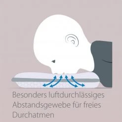 Theraline Babykissen gegen Kopfverformung - Gr. 2 -Wohnen & Schlafen Verkäufe theraline babykissen gegen kopfverformung gr 2 35000000 d4